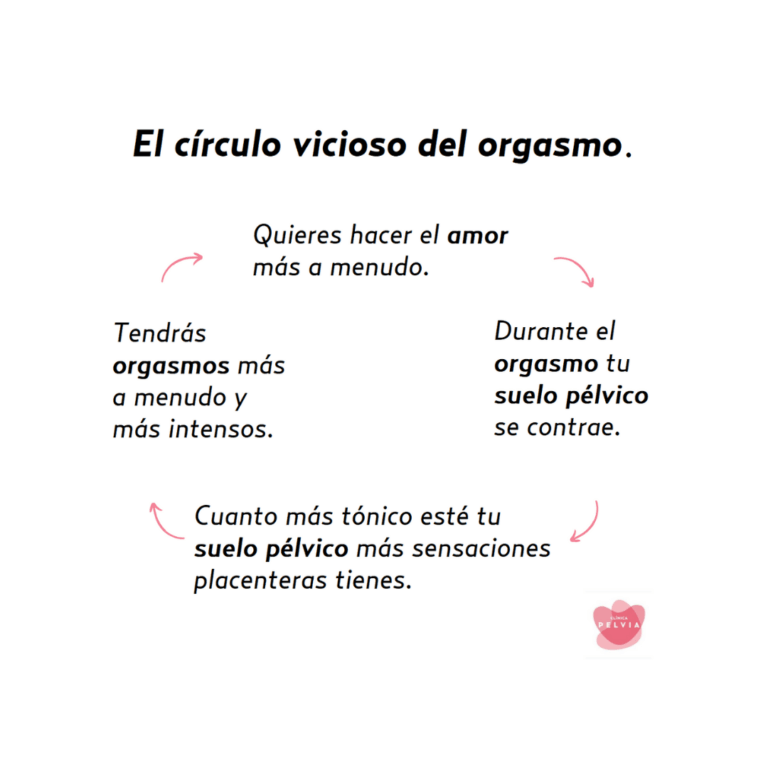 El círculo vicioso del orgasmo